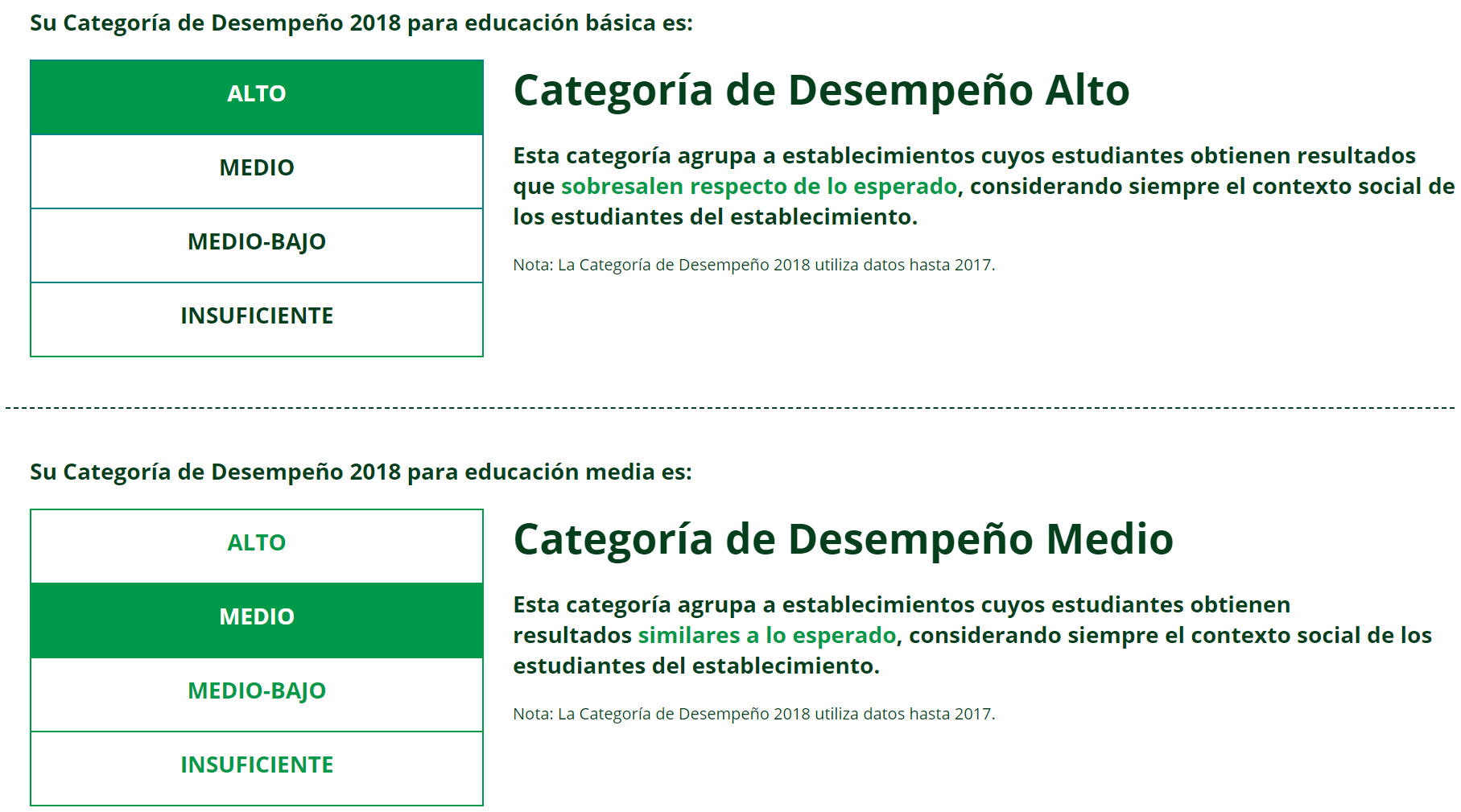 Categoria_Desempeño_2018