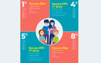 Esta semana continúa la Campaña de Vacunación Escolar en nuestro colegio