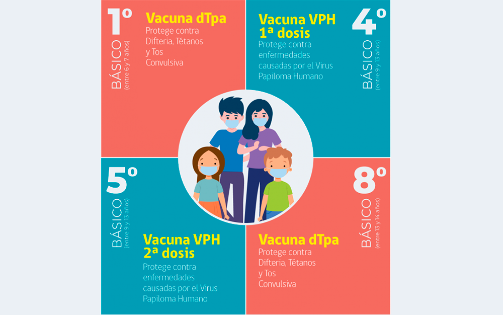 Esta semana continúa la Campaña de Vacunación Escolar en nuestro colegio