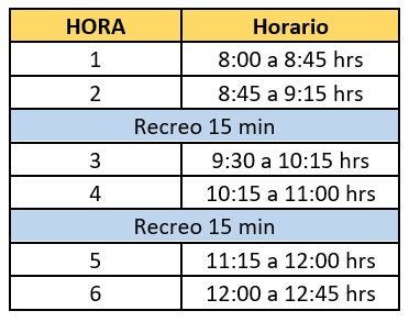 horario cuarentena